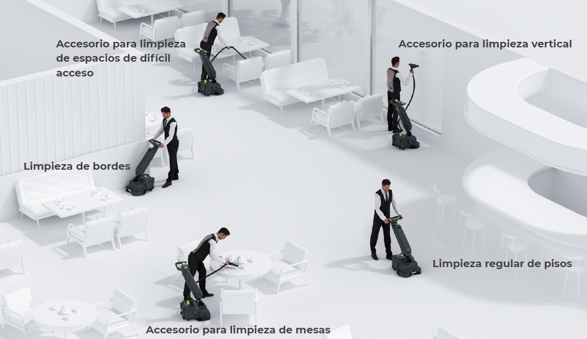 Aplicaciones del PUDU SH1 en hostelería y espacios pequeños